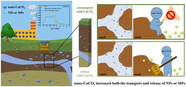 Influence of inorganic nano-fertilizer on the transport and release of nano- and micro-plastics in saturated quartz sand†