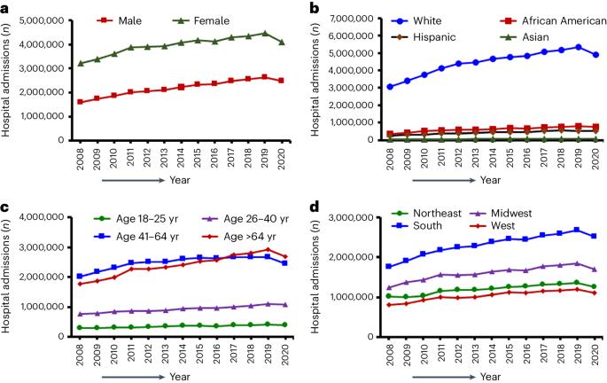 Prevalence and patterns of methamphetamine use and mental health disparity in the United States