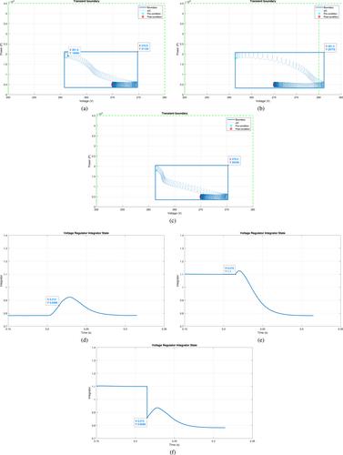 A Power availablE Estimation Tool for real-time estimation in aircraft generators