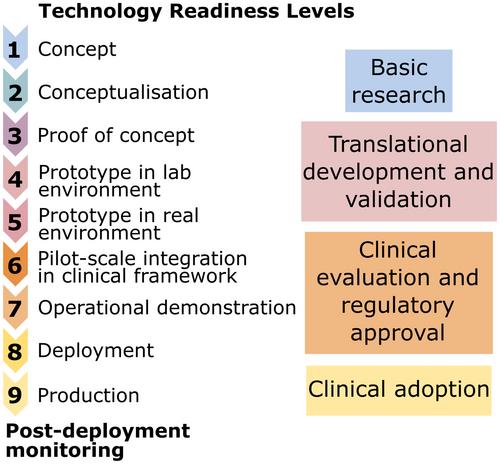 WONOEP 2022: Neurotechnology for the diagnosis of epilepsy