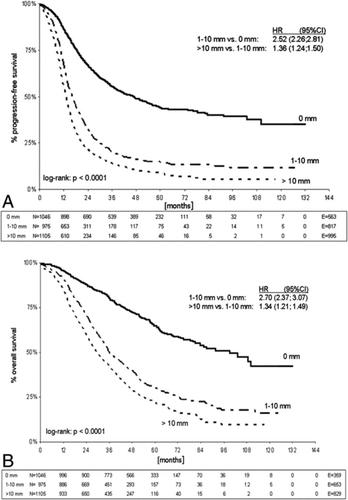 Erratum to “Role of surgical outcome as prognostic factor in advanced epithelial ovarian cancer: A combined exploratory analysis of 3 prospectively randomized phase 3 multicenter trials”