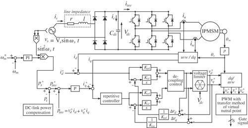 Survey and Analysis for High Power Factor IPMSM Drive System Using Electrolytic Capacitor-Less Inverter