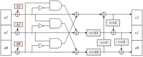 Toward designing a lightweight RFID authentication protocol for constrained environments