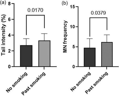 Exposure assessment and cytogenetic biomonitoring study of workers occupationally exposed to extremely low-frequency magnetic fields