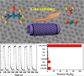 Construction of mesoporous silica-implanted tungsten oxides for selective acetone gas sensing