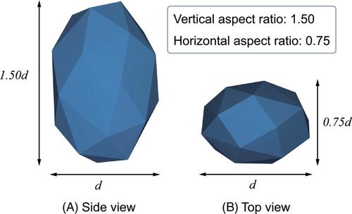 Application of factorization machine with quantum annealing to hyperparameter optimization and metamodel-based optimization in granular flow simulations