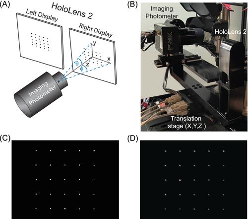 Quantifying the optical and rendering pipeline contributions to spatial resolution in augmented reality displays