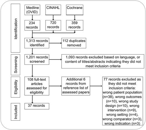 Modifiable factors to prevent severe hypoglycaemic and diabetic ketoacidosis presentations in people with type 1 diabetes