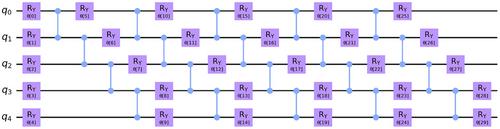 Clustering by Contour Coreset and Variational Quantum Eigensolver