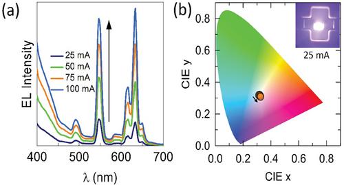 Cerium-Sensitized Highly Emissive 0D Cesium Cerium Terbium Chloride Alloy Nanocrystals for White Light Emission