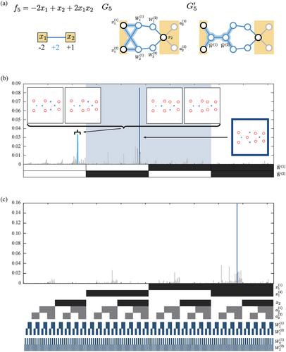 Rydberg-Atom Graphs for Quadratic Unconstrained Binary Optimization Problems