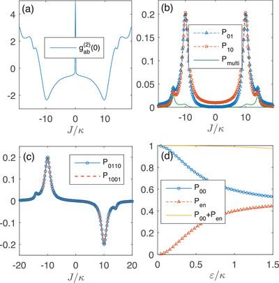 Multimode Photon Blockade with a Reversed Design Method