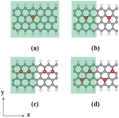 Perfect Spin Filtering, Giant Magnetoresistance, and Rectification Behavior Induced by V-Doped Zigzag Graphene Nanoribbons