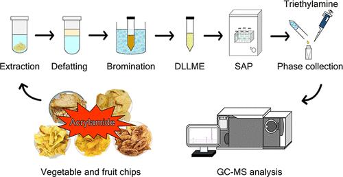 Low-Density Solvent-Dispersive Liquid–Liquid Microextraction with Phase Separation by Solidification of the Aqueous Phase for Analysis of Acrylamide in Vegetable and Fruit Chips by Gas Chromatography–Mass Spectrometry