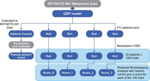 A bootstrapping method to optimize go/no-go decisions from single-arm, signal-finding studies in oncology