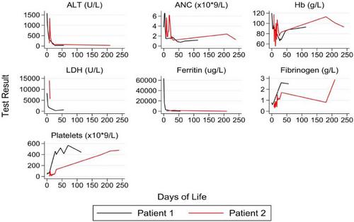 Case series: Congenital enterovirus infection-associated haemophagocytic lymphohistiocytosis and subsequent neutropaenia