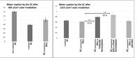 Effects of solar radiations on stratum corneum hydration: Part II, protective action of solar filters