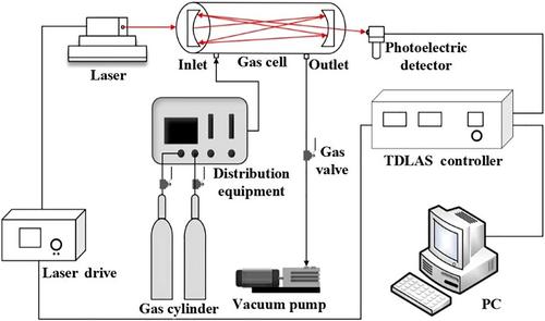 SO2 and SOF2 simultaneous detection by single mid-infrared laser based on tunable diode laser absorption spectroscopy