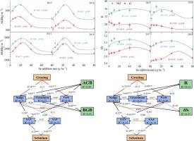 Grazing and selenium addition interactively affect plant productivity and species diversity in an alpine meadow at the Qinghai−Tibet plateau