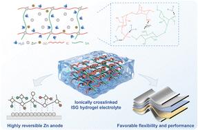 An ionically cross-linked composite hydrogel electrolyte based on natural biomacromolecules for sustainable zinc-ion batteries†