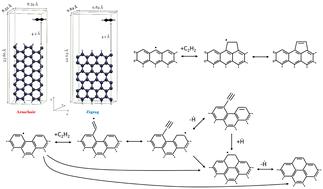 Understanding heterogeneous growth mechanisms at graphene edges: a theoretical study on acetylene deposition and mechanistic analysis†