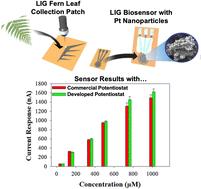 Biomimetic laser-induced graphene fern leaf and enzymatic biosensor for pesticide spray collection and monitoring†