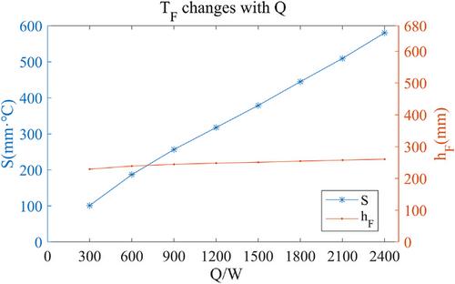 Thermal behaviour of a transformer mineral oil-tank surface under incipient turn-to-turn short-circuit fault