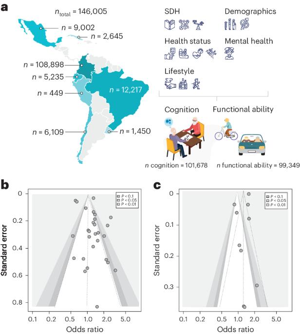 Latin American brain-health research requires regional data and tailored models