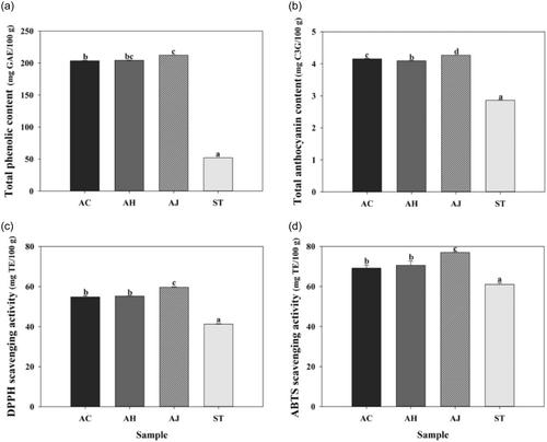 Impact of kernel hardness and amylose content on quality characteristics of purple-colored whole wheat flour