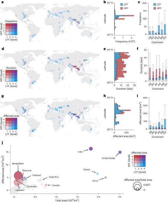 Threat of low-frequency high-intensity floods to global cropland and crop yields