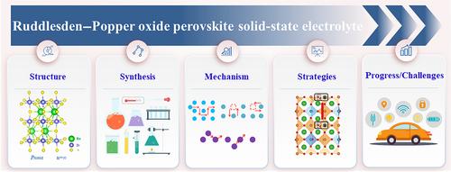 Recent advances and future perspectives of Ruddlesden–Popper perovskite oxides electrolytes for all-solid-state batteries