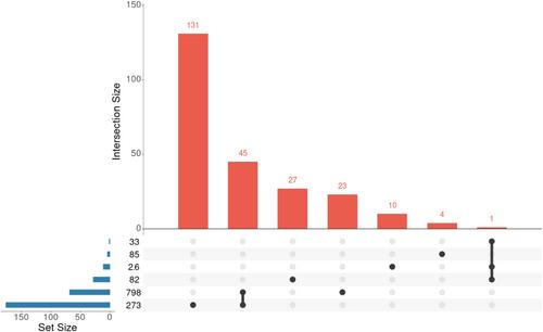 Far from Their Origins: A Transcriptomic Investigation on How 2,4-Di-tert-butyl-6-(5-chloro-2H-benzotriazol-2-yl) Phenol Affects Rainbow Trout Alevins