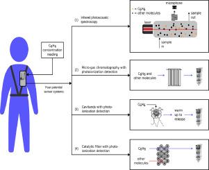 Critical review of potential technologies for a wearable benzene sensor system