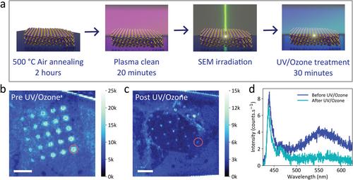 Electron Beam Restructuring of Quantum Emitters in Hexagonal Boron Nitride