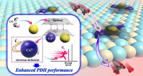 Modifying the Charge-Density of Tetrahedral Cobalt(II) Centers through Carbon-Layer Modulation Promotes C-H Activation in the Propane Dehydrogenation Reaction (PDH)