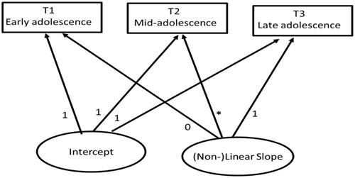 Short-term mindsets show co-development with adolescent delinquency, but not with adolescent cannabis use