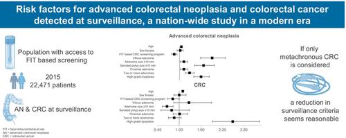 Risk factors for advanced colorectal neoplasia and colorectal cancer detected at surveillance: a nationwide study in the modern era