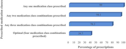 Missed opportunity: a clinical data linkage study of guideline-directed medical therapy and clinical outcomes of patients discharged with acute coronary syndrome who attended cardiac rehabilitation programs