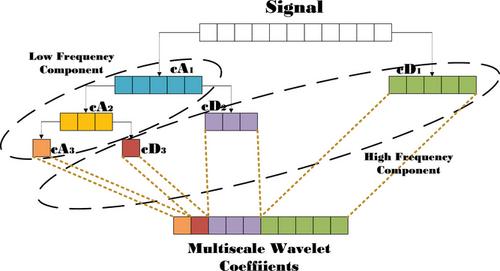 Specific emitter identification by wavelet residual network based on attention mechanism