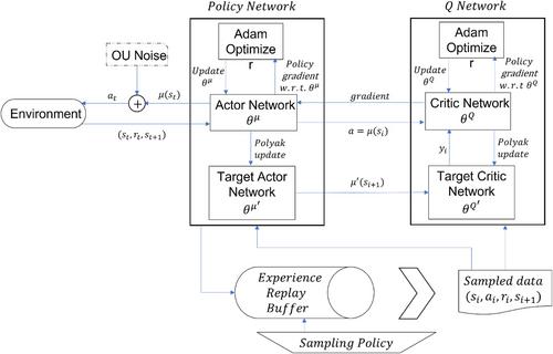 Closed-loop stability analysis of deep reinforcement learning controlled systems with experimental validation