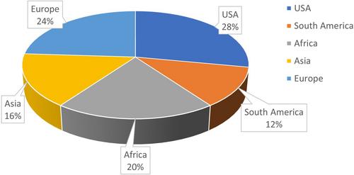 Frequency of gastroschisis and omphalocele and possible influence of maternal folic acid supplementation. A narrative review