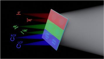 Wide-field full-Stokes polarimetry for conical light based on all-dielectric metasurface