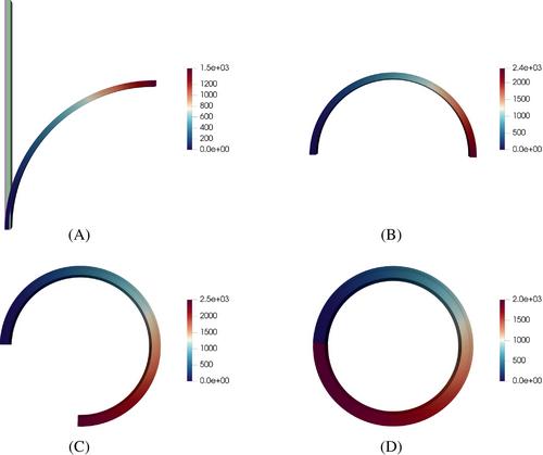 An energy-based finite-strain model for 3D heterostructured materials and its validation by curvature analysis