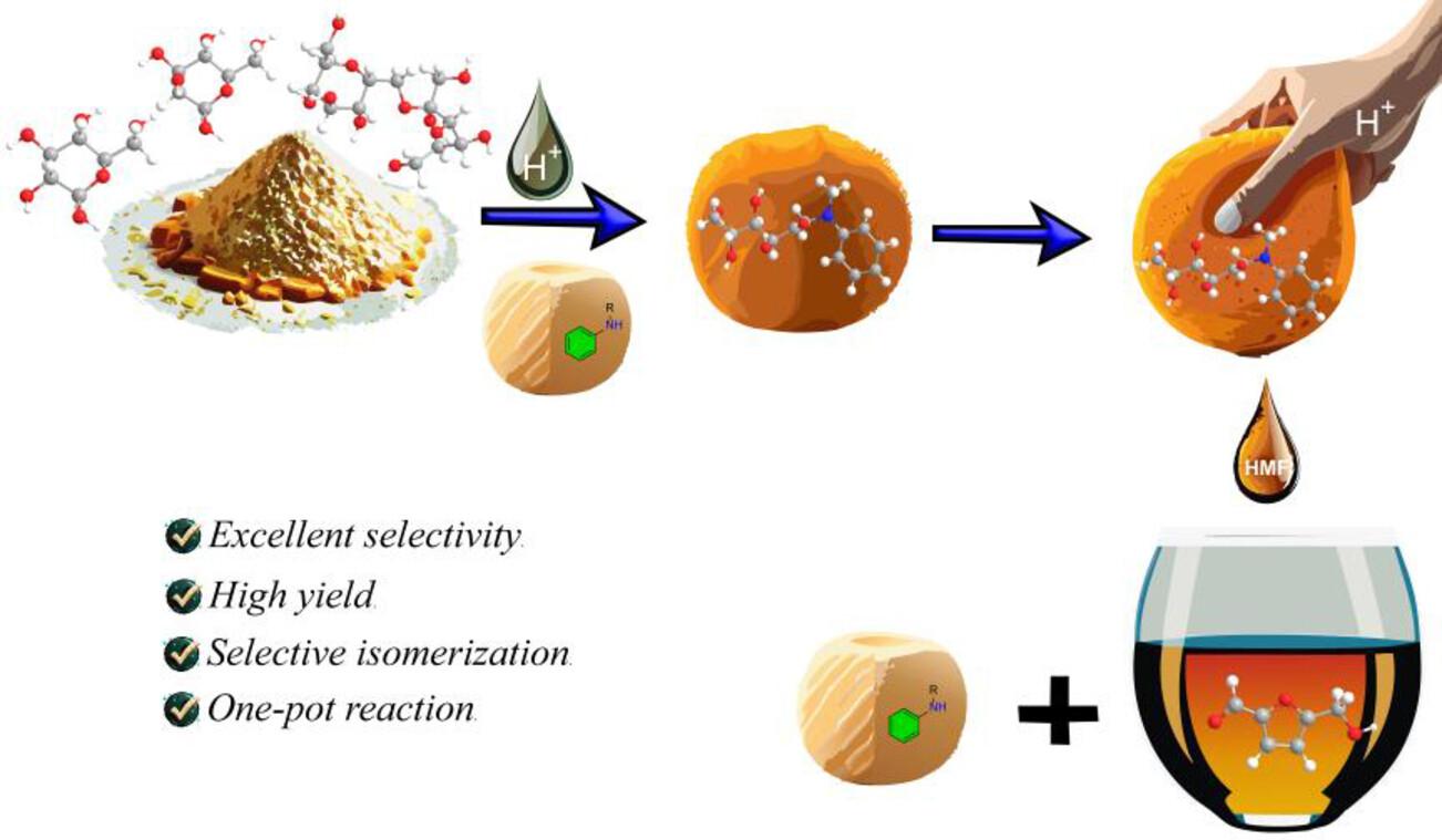 Efficient Conversion of Glucose to Hydroxymethylfurfural: One-pot Brønsted Base and Acid Promoted Selective Isomerization and Dehydration