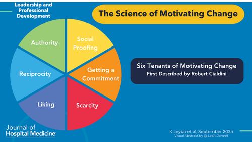 Leadership & professional development: The science of motivating change