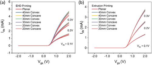 High-Resolution Printing-Based Vertical Interconnects for Flexible Hybrid Electronics