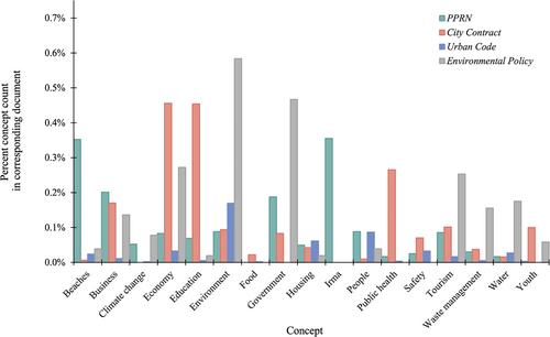 Mental models for inclusive, socially-just disaster planning: a multi-community study in Saint Martin after Hurricane Irma