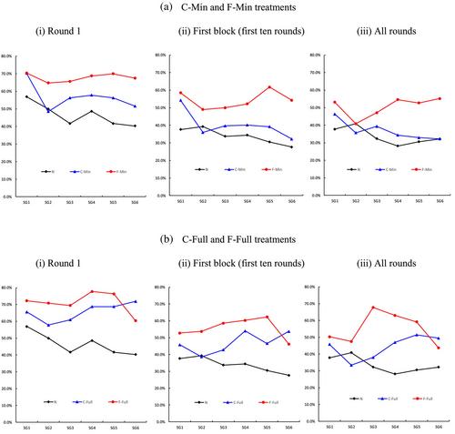 Endogenous monitoring through voluntary reporting in an infinitely repeated prisoner's dilemma game: experimental evidence