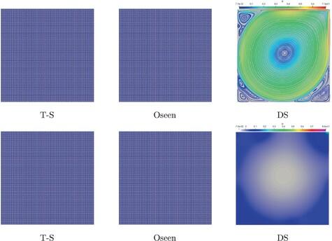 Decoupled and unconditionally stable iteration method for stationary Navier–Stokes equations