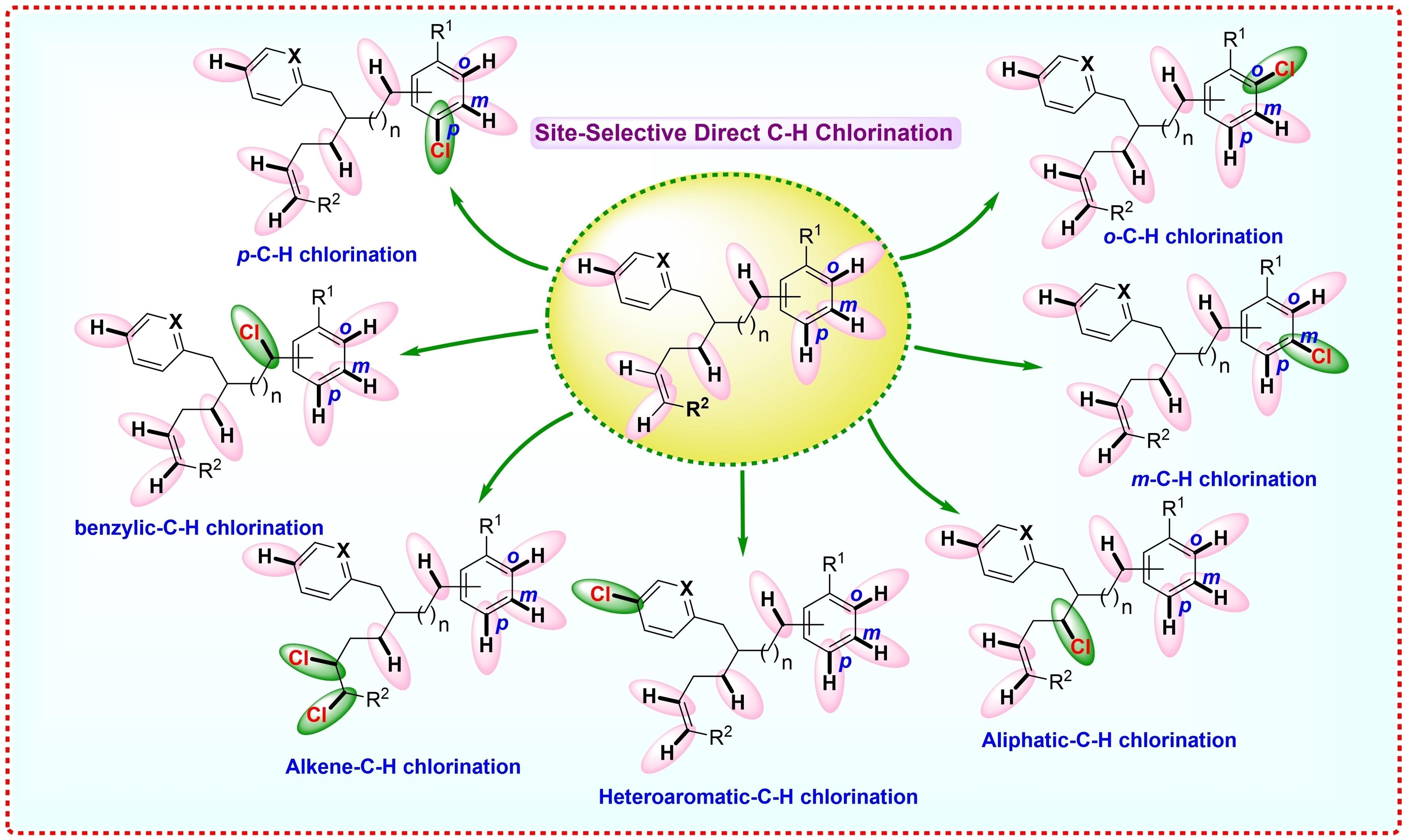 Recent Advances in Direct Regioselective C−H Chlorination at Aromatic and Aliphatic